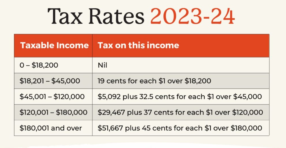 $4529 Tax Refund Australia 2024;australia $4529 tax refund 2024;how much tax refund can i get in australia; tax rates 2023-2024